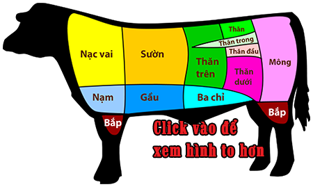 thịt bò mỹ: Cung Cấp Thịt Bò Đông Lạnh Giá Sỉ Nhập Khẩu
